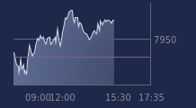 Graphique CAC-40 FR0003500008