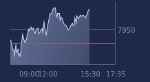 Graphique CAC-40 FR0003500008