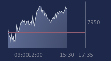 Graphique CAC-40 FR0003500008