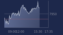 Graphique CAC-40 FR0003500008