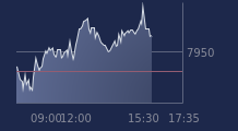 Graphique CAC-40 FR0003500008