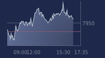 Graphique CAC-40 FR0003500008