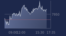 Graphique CAC-40 FR0003500008