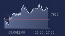 Graphique CAC-40 FR0003500008