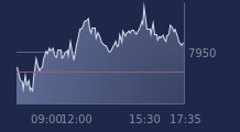 Graphique CAC-40 FR0003500008