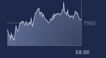 Graphique CAC-40 FR0003500008