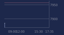 Graphique CAC-40 FR0003500008