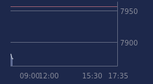 Graphique CAC-40 FR0003500008