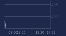 Graphique CAC-40 FR0003500008