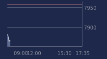 Graphique CAC-40 FR0003500008