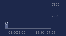 Graphique CAC-40 FR0003500008