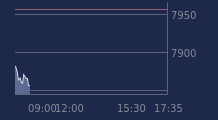 Graphique CAC-40 FR0003500008