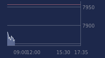 Graphique CAC-40 FR0003500008