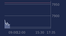 Graphique CAC-40 FR0003500008