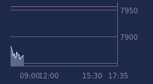 Graphique CAC-40 FR0003500008