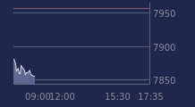 Graphique CAC-40 FR0003500008