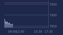 Graphique CAC-40 FR0003500008