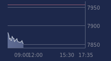 Graphique CAC-40 FR0003500008