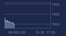 Graphique CAC-40 FR0003500008