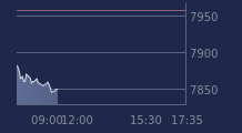 Graphique CAC-40 FR0003500008