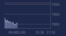 Graphique CAC-40 FR0003500008