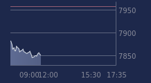 Graphique CAC-40 FR0003500008