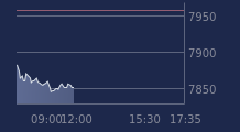 Graphique CAC-40 FR0003500008