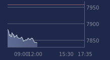Graphique CAC-40 FR0003500008