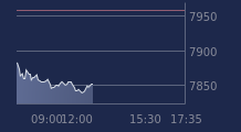 Graphique CAC-40 FR0003500008