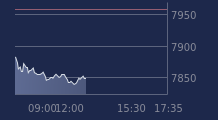 Graphique CAC-40 FR0003500008