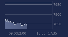 Graphique CAC-40 FR0003500008