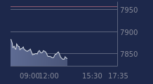 Graphique CAC-40 FR0003500008