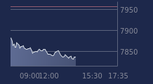 Graphique CAC-40 FR0003500008