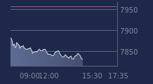 Graphique CAC-40 FR0003500008