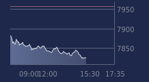 Graphique CAC-40 FR0003500008