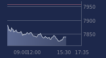 Graphique CAC-40 FR0003500008