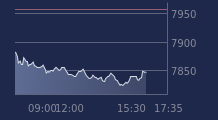 Graphique CAC-40 FR0003500008