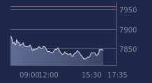Graphique CAC-40 FR0003500008