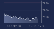 Graphique CAC-40 FR0003500008