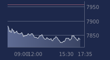 Graphique CAC-40 FR0003500008