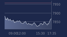 Graphique CAC-40 FR0003500008