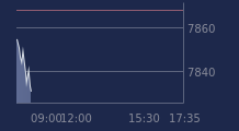 Graphique CAC-40 FR0003500008