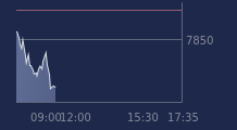 Graphique CAC-40 FR0003500008
