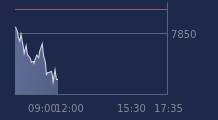 Graphique CAC-40 FR0003500008