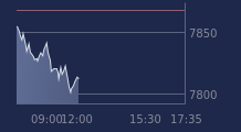 Graphique CAC-40 FR0003500008