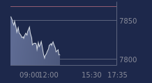 Graphique CAC-40 FR0003500008