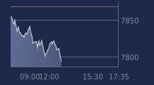 Graphique CAC-40 FR0003500008