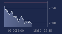 Graphique CAC-40 FR0003500008
