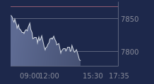 Graphique CAC-40 FR0003500008