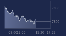 Graphique CAC-40 FR0003500008